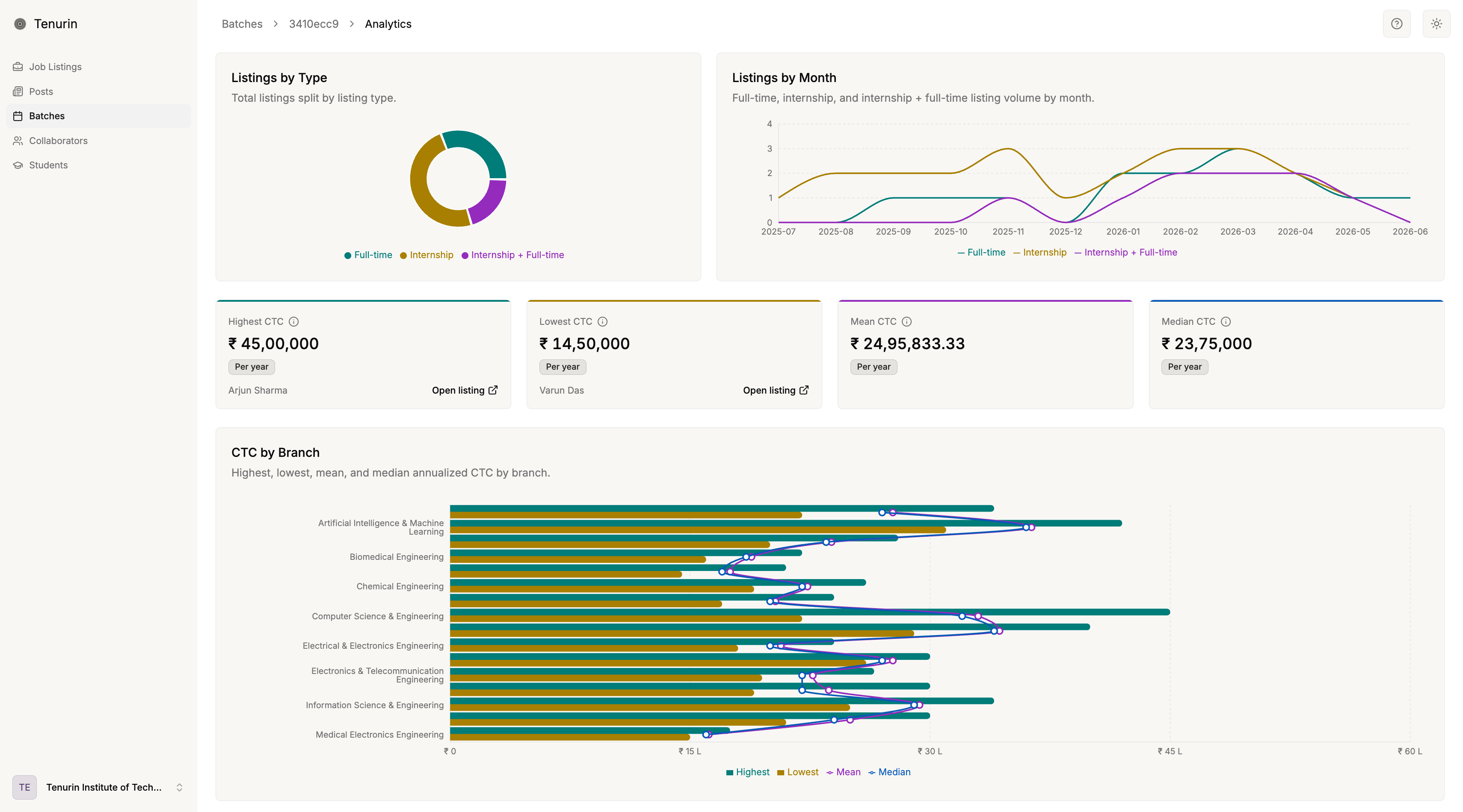 Tenurin platform operations dashboard